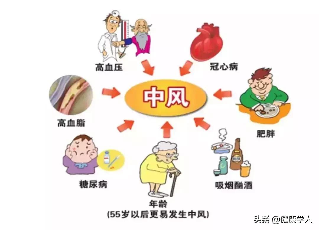 让人闻风丧胆的“脑梗死”究竟是怎么回事？