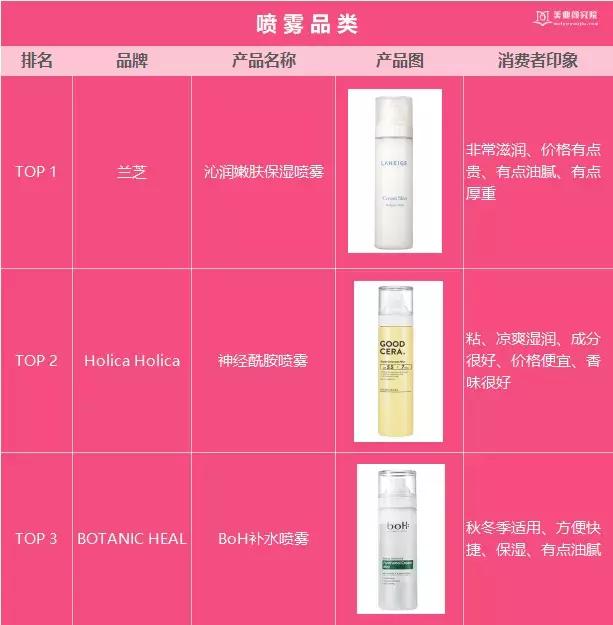 韩国十大美妆品牌排行榜最新价格,韩国国民美妆榜单推荐