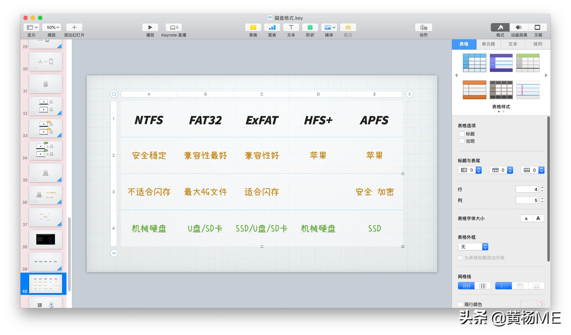 用mac做学习笔记,怎么在mac上写作文