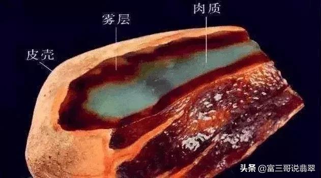 赌石赌的到底是什么,赌石的四种赌法