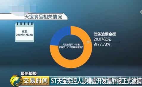 st天宝利好还是利空,st天宝会跟谁重组