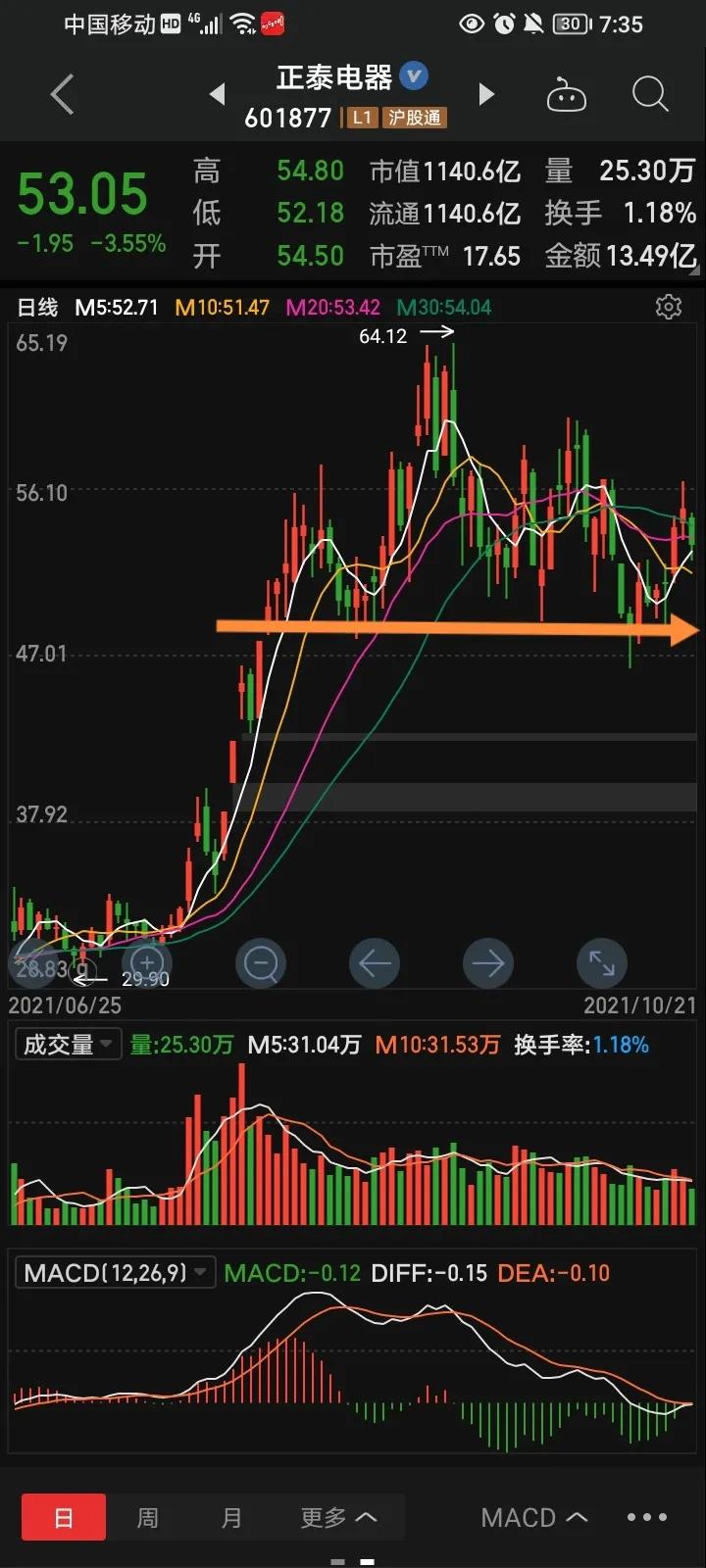 正泰电器属于光伏企业吗,正泰光伏有限公司简介