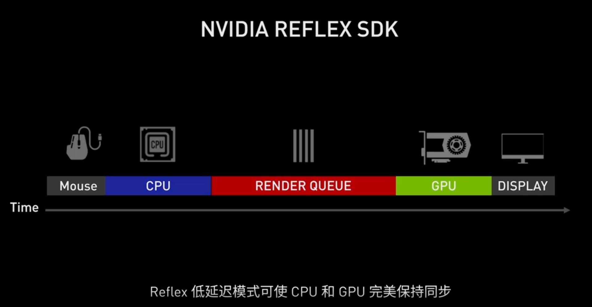 雷神911pro钛空2代游戏本,雷神911air游戏测评1050ti