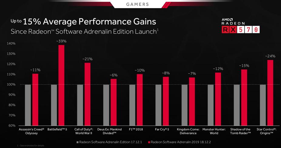 radeonsoftware更新说明,有新的radeonsoftware怎么升级