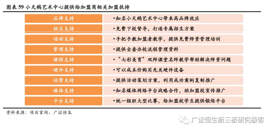 如何做一套完整的教育加盟店体系,素质教育项目加盟