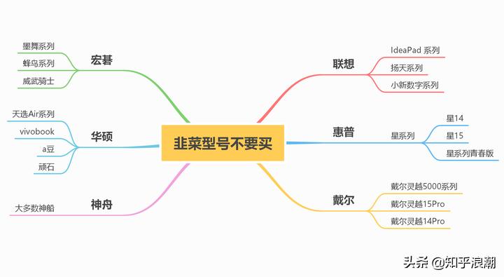十佳办公笔记本电脑2022推荐,办公笔记本电脑推荐2021年排行榜