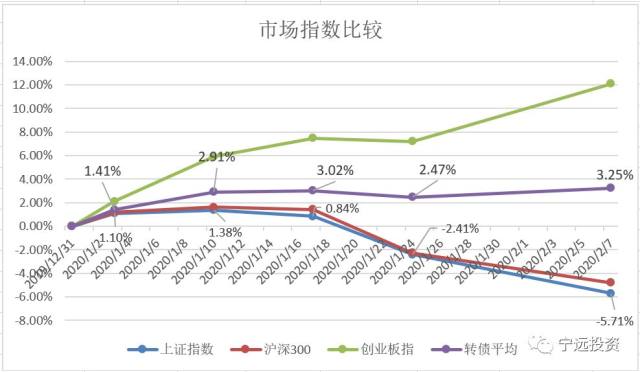 可转债实盘最新消息,可转债投资策略精选策略