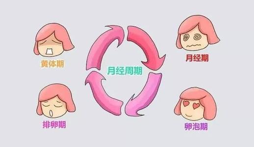 对照正常月经的七大标准，看看你的月经是否正常吧？