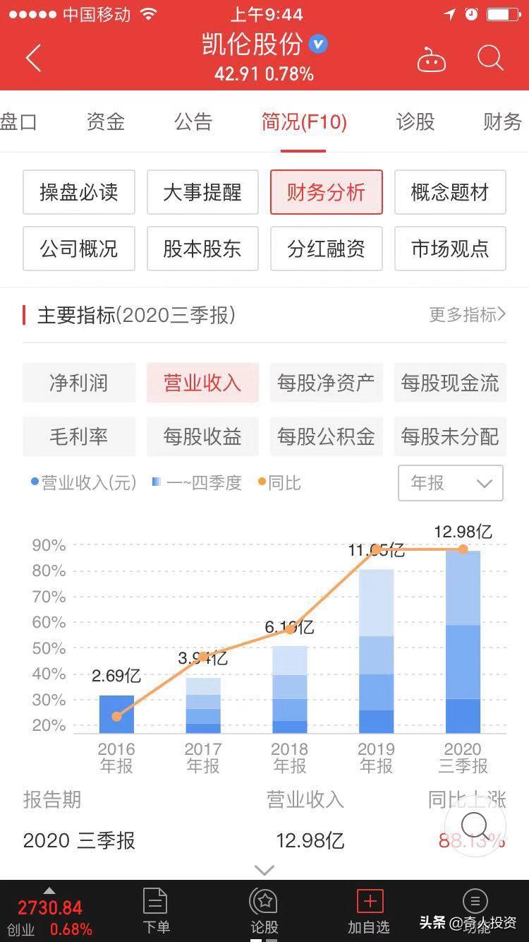 a股近5年盈利最强50股,a股净利润排名top500