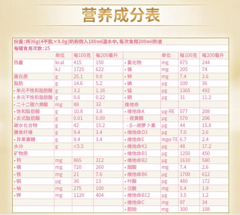 乳糖不耐受脱脂奶粉测评,乳糖不耐受的孕妇喝什么孕妇奶粉