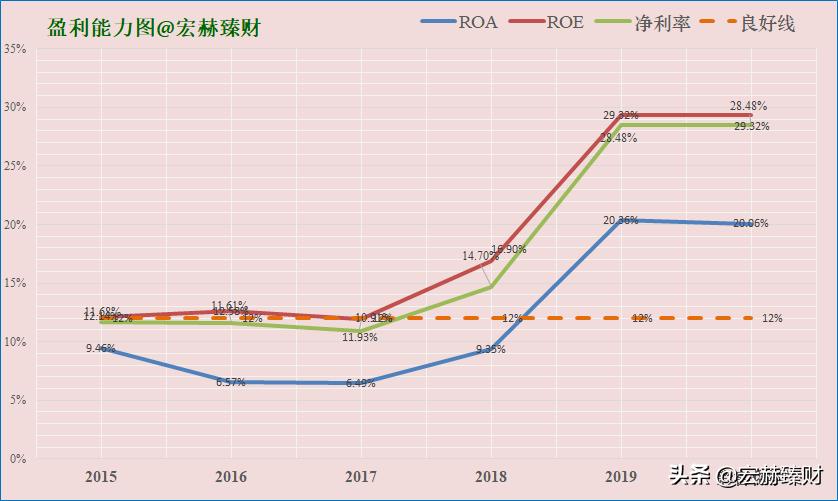 「护城河评级」彩客化学
