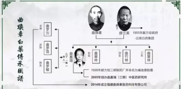 云南白药创始人曲焕章救人故事,云南白药之父曲焕章的故事