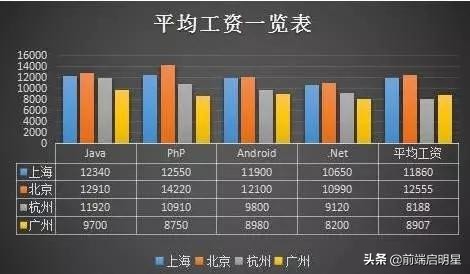2021转行哪些比较靠谱,2021年前端开发需要学什么