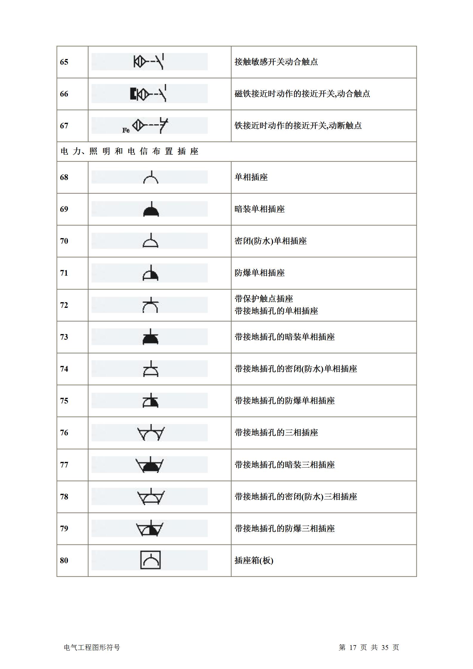 暖通通风图纸符号大全,土建电气图纸字母符号大全