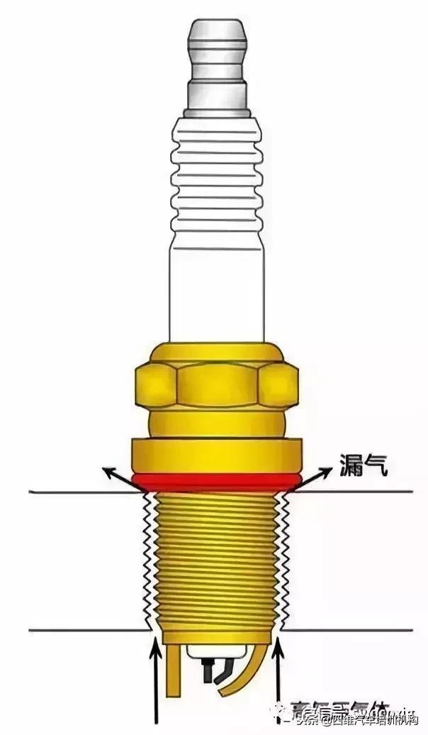 从火花塞能判断公里数吗,火花塞故障表现