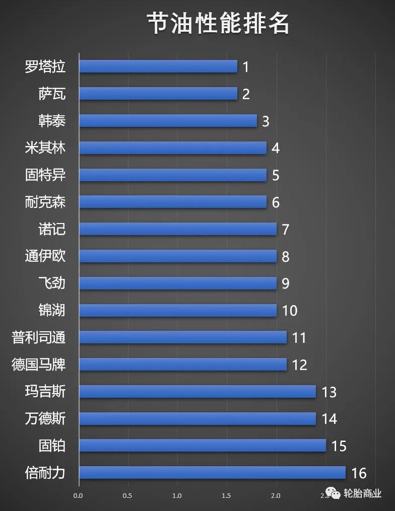 玛吉斯轮胎501和708哪个好,玛吉斯轮胎主流产品