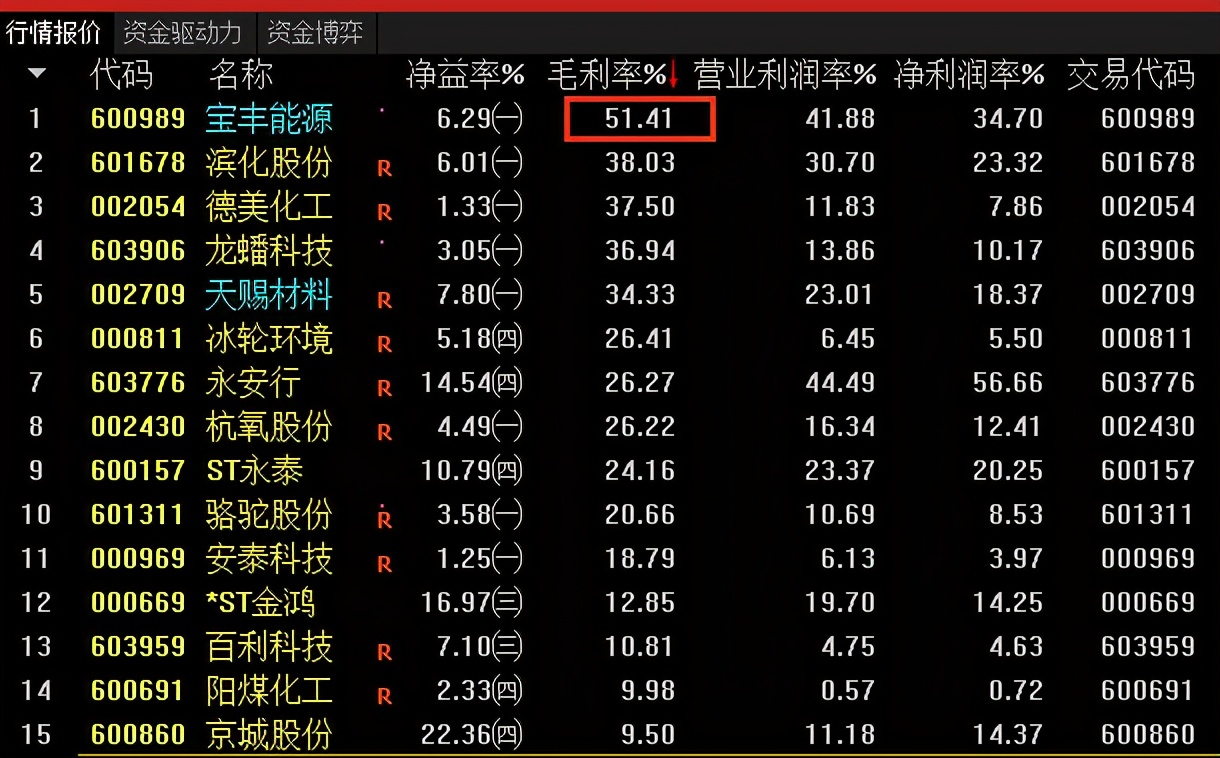 氢能源未来黑马股,未来最强的氢能源黑马广汇能源