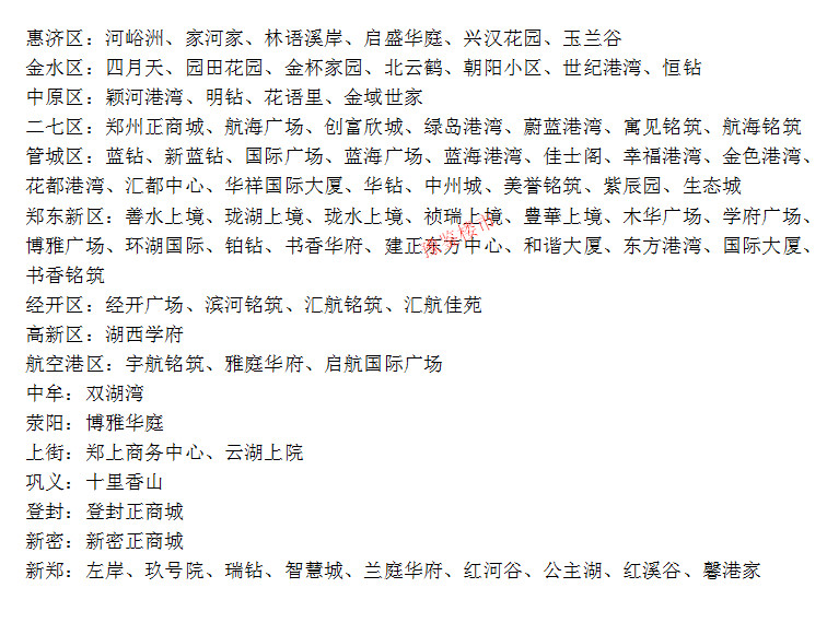 正商在郑州有多厉害,正商郑州在售项目