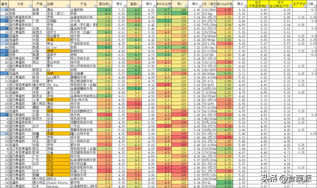 评测牛奶推荐前十,良心推荐十款纯牛奶