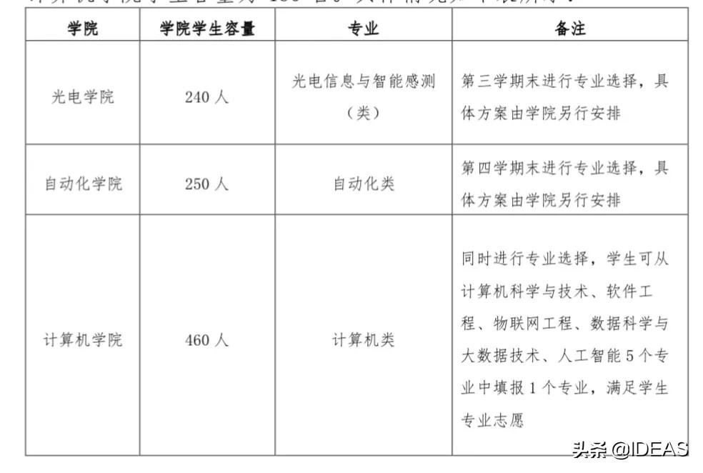 考入北京理工大学信息大类，37%能分流到计算机类专业