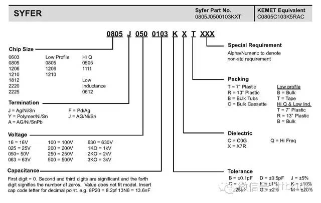常用电子元器件的型号命名方法,电子元器件符号字母名字一览表