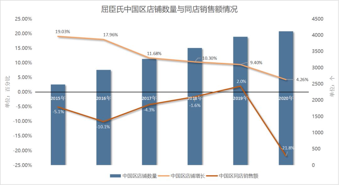 屈臣氏云店退货流程,怎么投诉屈臣氏云店