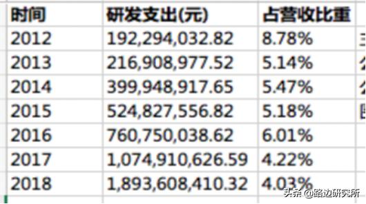团队分享之浪潮信息