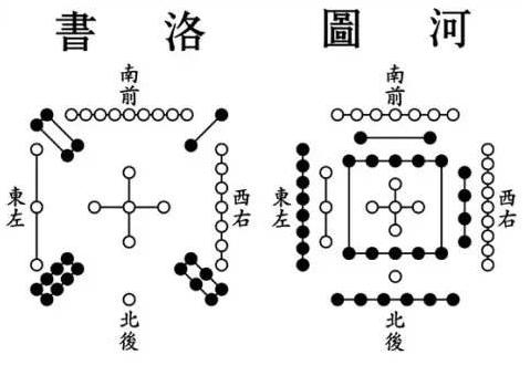 烟波钓叟歌第四:九宫八卦,奇门排盘的总架构