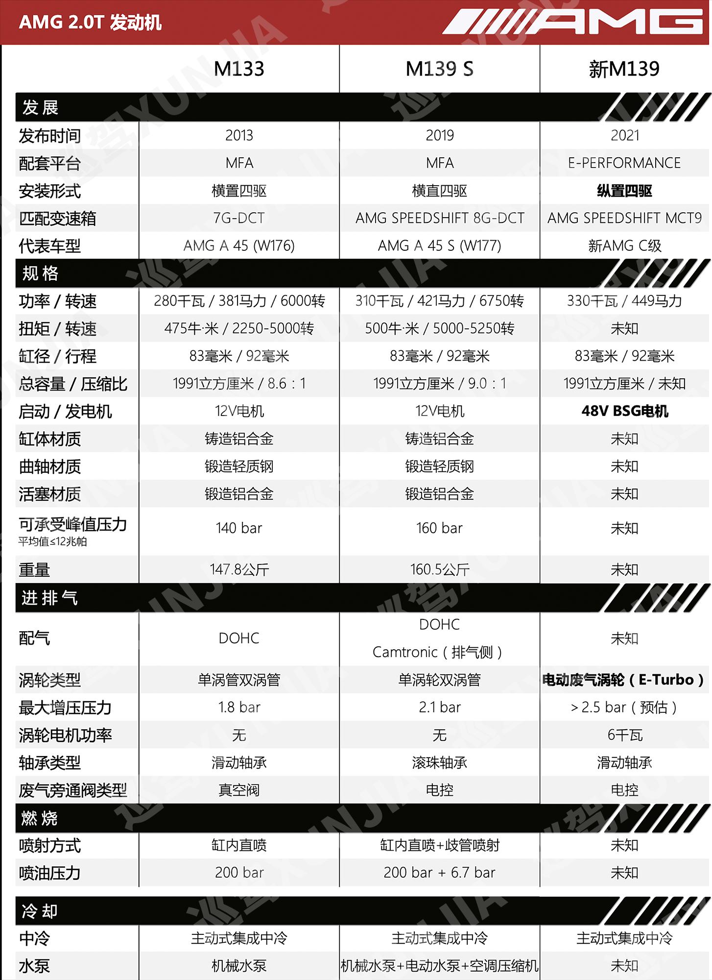 新amgc63对比m4,amgc级马力