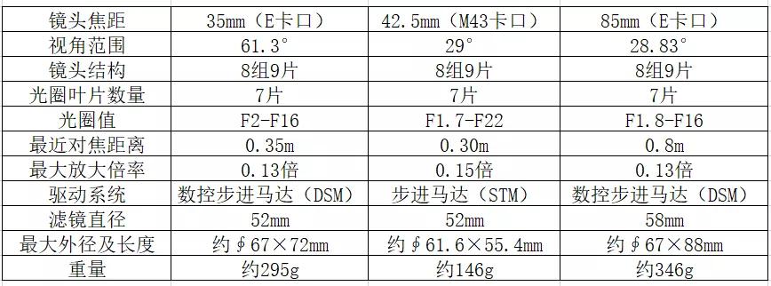 国产自动对焦镜头进击:永诺85、42.5、35mm三镜头测评