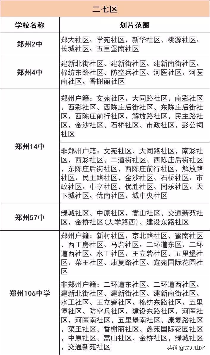 郑州最新初中划片范围中原区,郑州市重点初中划片吗