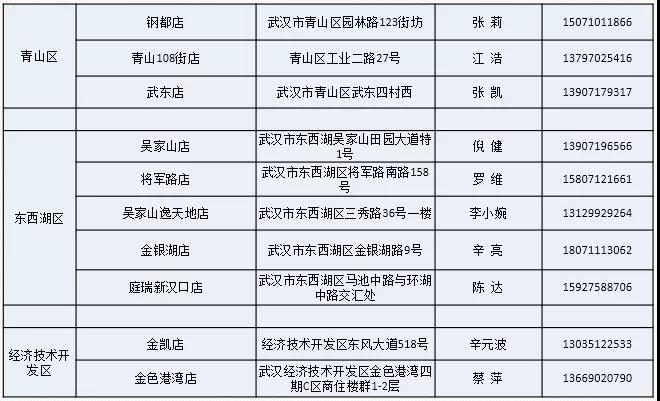 从中*家乐百**福到仟吉周黑鸭，武汉超全社区团购信息汇总