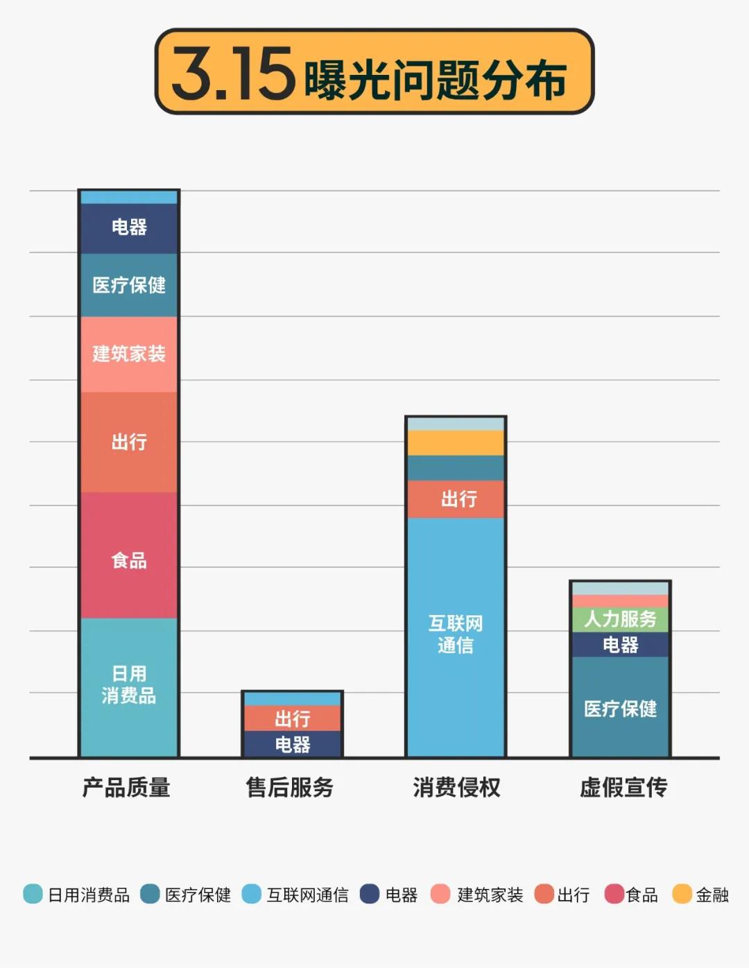 315晚会曝光的乱象企业,315晚会有哪些黑心企业