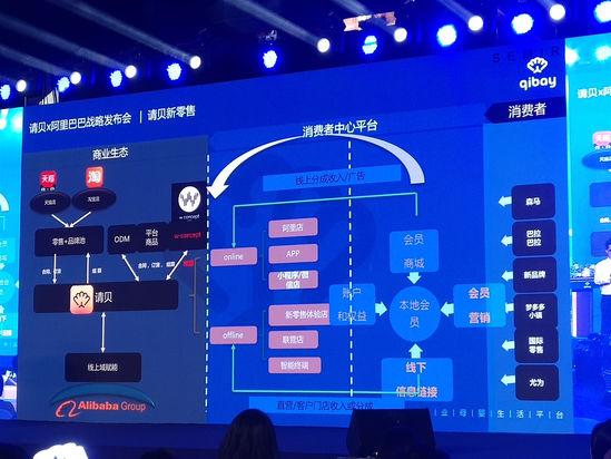 森马运营平台,森马电商线下门店