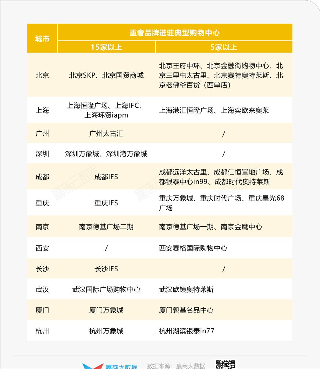 39个品牌、超800家门店,轻奢开店秘密藏不住了丨门店密码