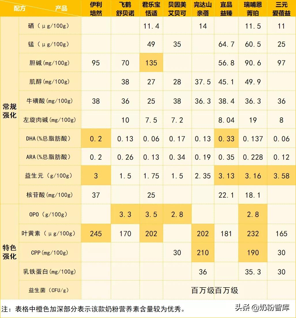 飞鹤哪款奶粉好消化不胀气,君乐宝奶粉哪款适合便秘宝宝