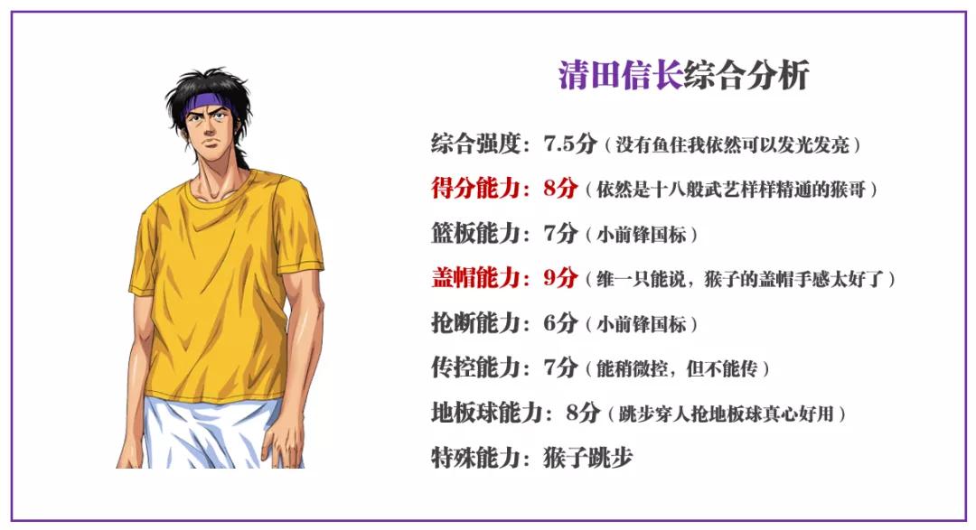 灌篮高手手游各位置排名,灌篮高手10大高手