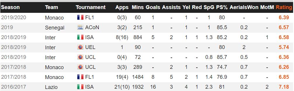缺少左路突破手?这5位法甲球员可能适合阿森纳