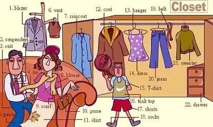 推荐家长为孩子收藏｜史上最全各类物件英语词汇图！