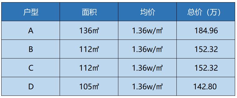 创新名城值得买吗,创新名城房价
