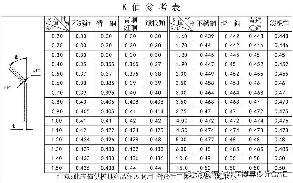 冲压模具自动化控制流程,冲压模具制作流程