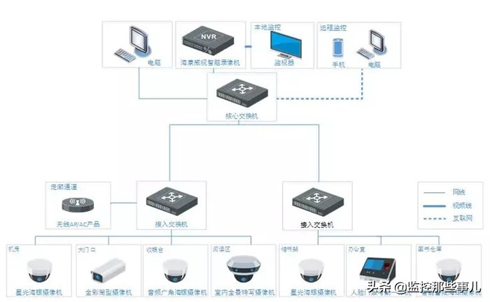 大兴机场安防监控项目,大兴监控安装厂家