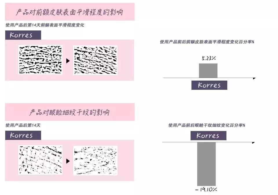 8瓶紧致精华排排站！双十一该入哪款给你们指条明路~