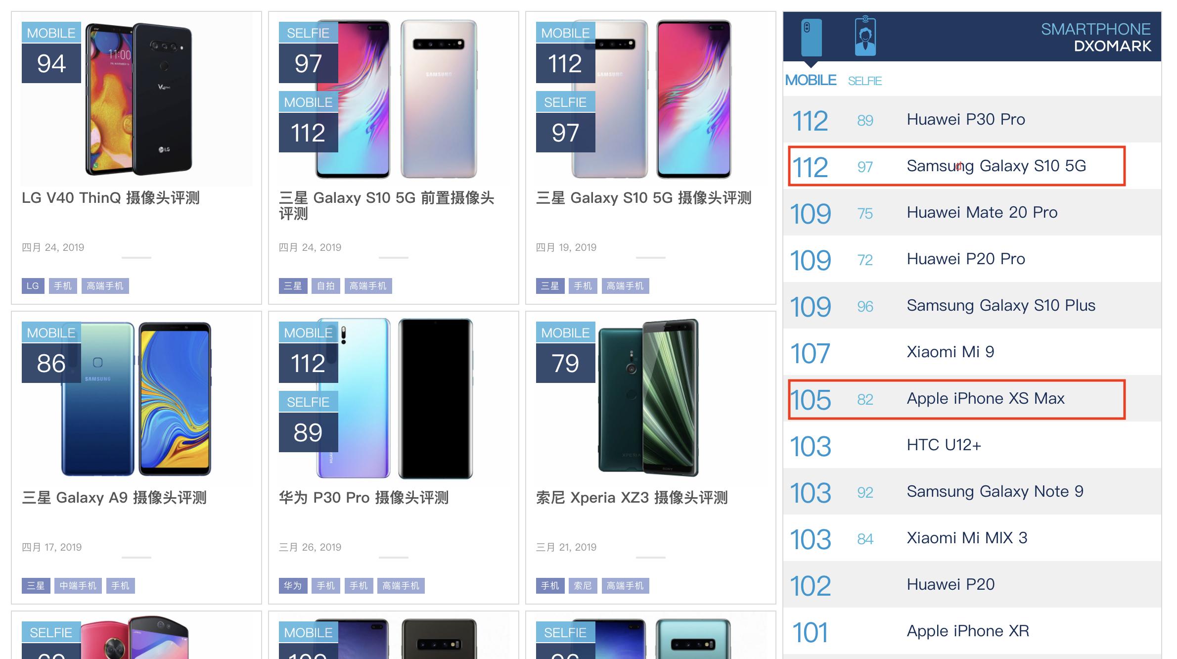 手机高端市场大变局,手机高端市场三大巨头