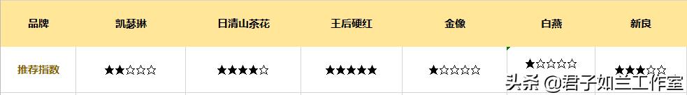 哪种高筋面粉做面包好,哪个牌子的高筋面粉做面包好吃