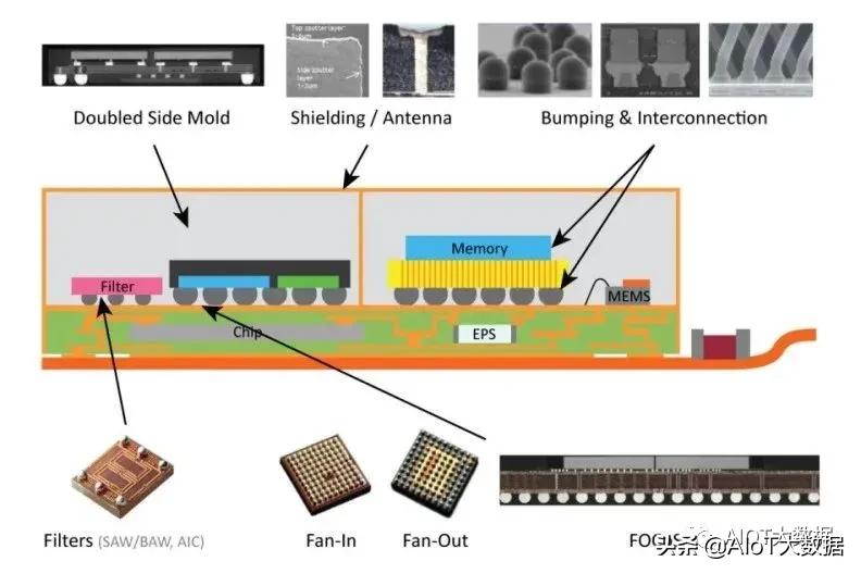 ic前沿技术,ic芯片量产工具