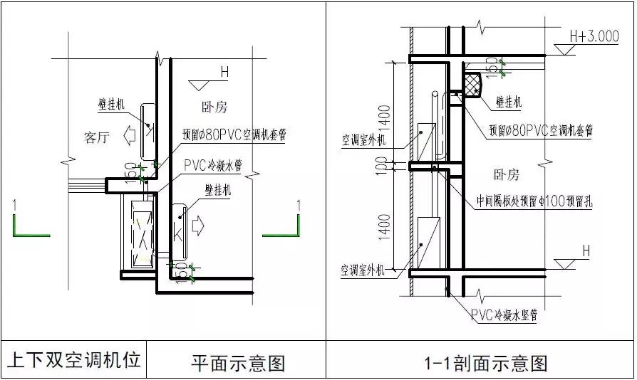 飘窗下面空调设计图片,空调挂机在飘窗上效果图