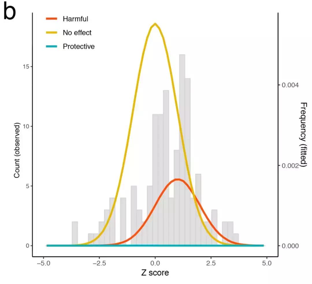 基因编辑治癌症副作用,基因编辑能否治愈人类疾病