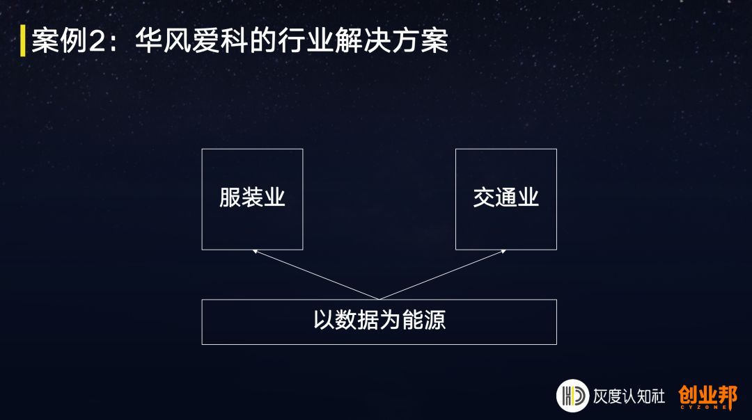 超前消费的底层逻辑,消费领域生存底层逻辑