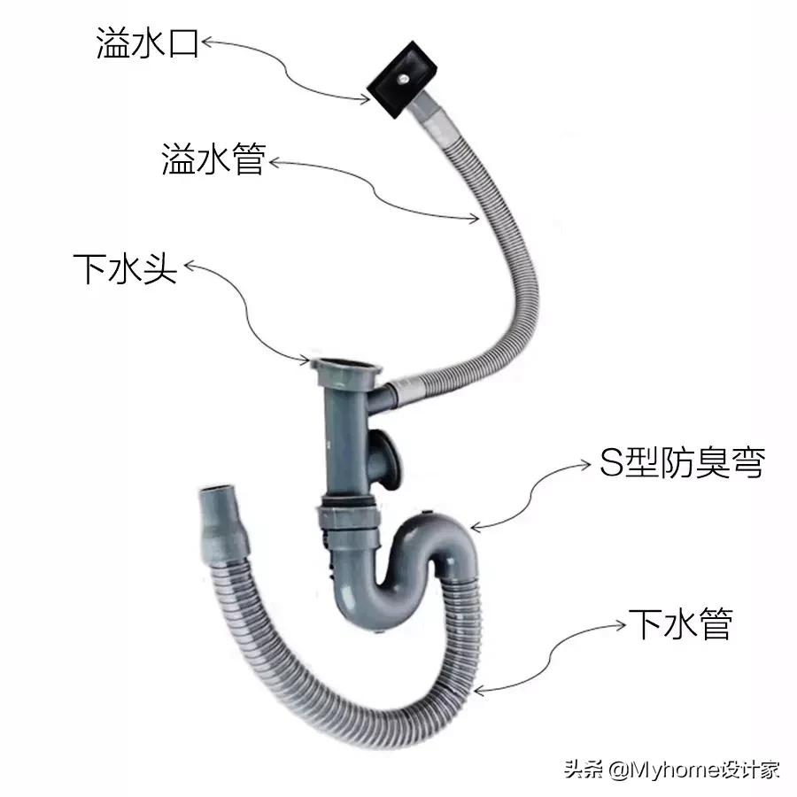 厨房水槽上水管漏水如何维修,厨房水槽下水管堵了怎么办